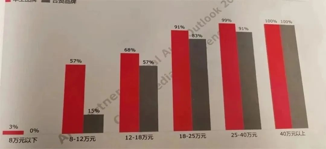 2021车性价比_2030万的车性价比最高的车型_2020性价比高的汽车排行榜