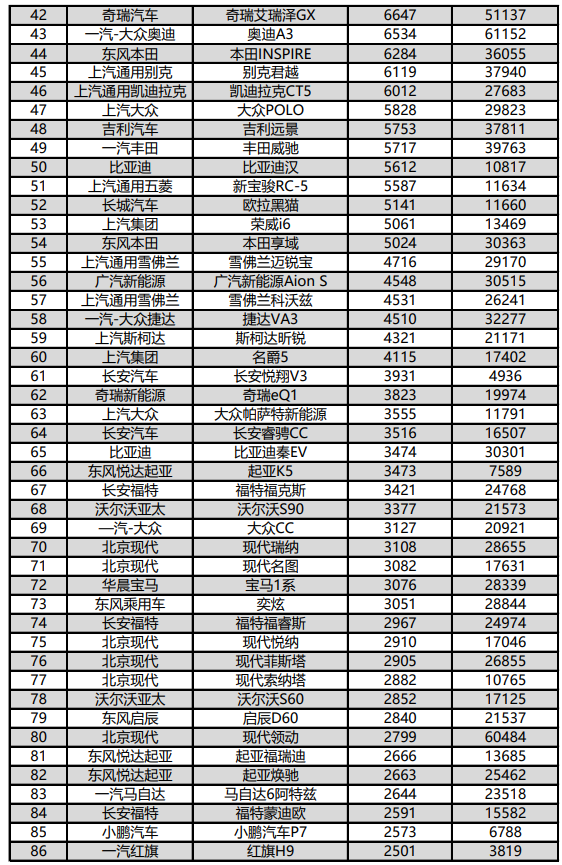 全国汽车销量排行榜前十名_排行榜销量汽车全国名前100_排行榜销量汽车全国名前50