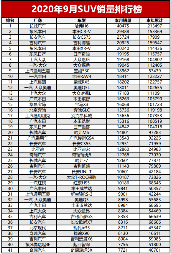 全国汽车销量排行榜前十名_排行榜销量汽车全国名前100_排行榜销量汽车全国名前50