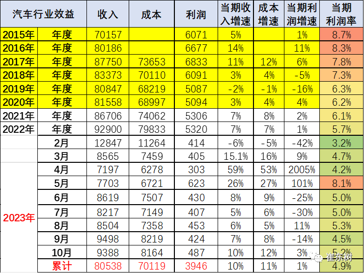 汽车价格年内浮动表_2030年汽车价格_汽车价格年降制度