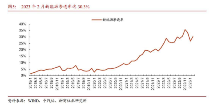 汽车价格年内浮动表_2030年汽车价格_汽车价格年前年后