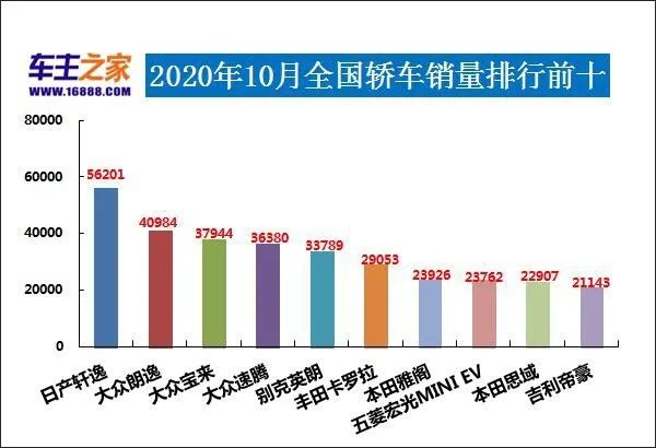 全国销量排名第一的汽车suv_全国销量suv排名前十名_全国汽车销量排名前十suv