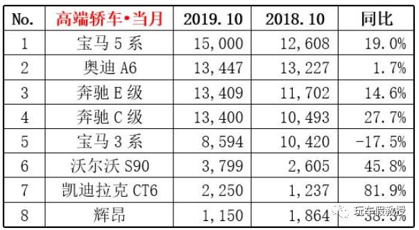 10份国产suv销量排行榜_国产suv销量前十名排_国产suv销量前三名