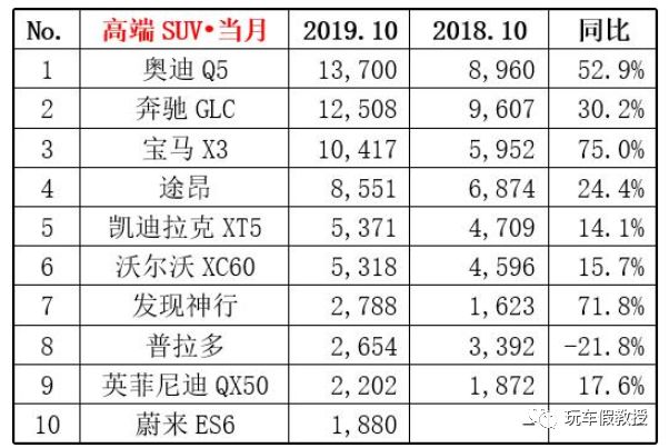 国产suv销量前十名排_10份国产suv销量排行榜_国产suv销量前三名