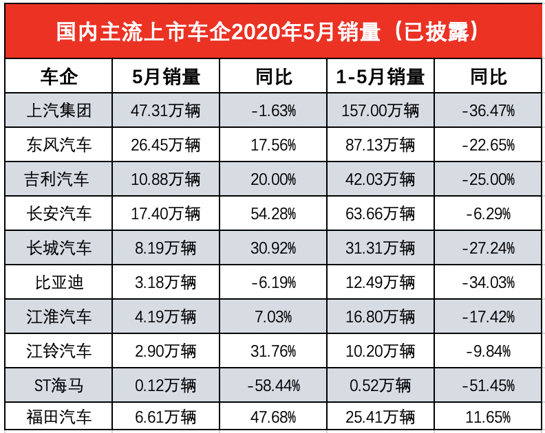 乘联会6月汽车销量_乘联会2020汽车销量完整版_汽车销量乘联会