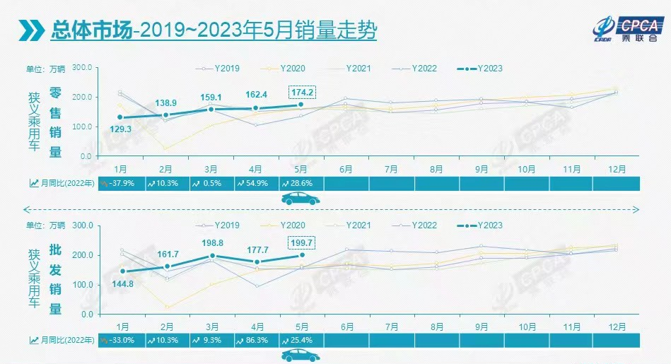 乘联会汽车销量数据来源_汽车销量乘联会_乘联会6月汽车销量