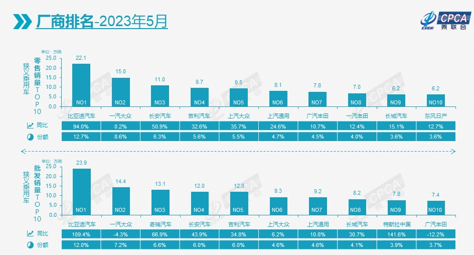 乘联会6月汽车销量_乘联会汽车销量数据来源_汽车销量乘联会