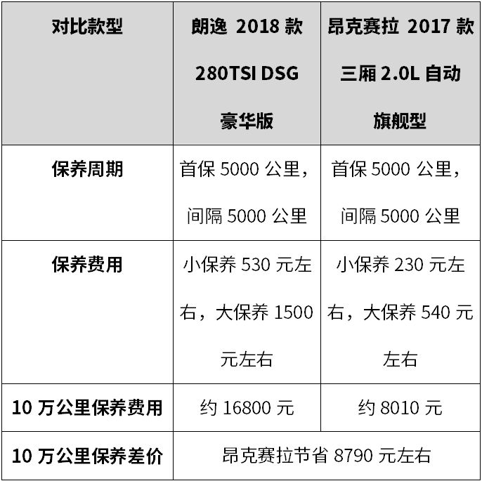 内饰好的轿车是哪种_内饰做的最好的车排行榜_10-15万内饰好的车