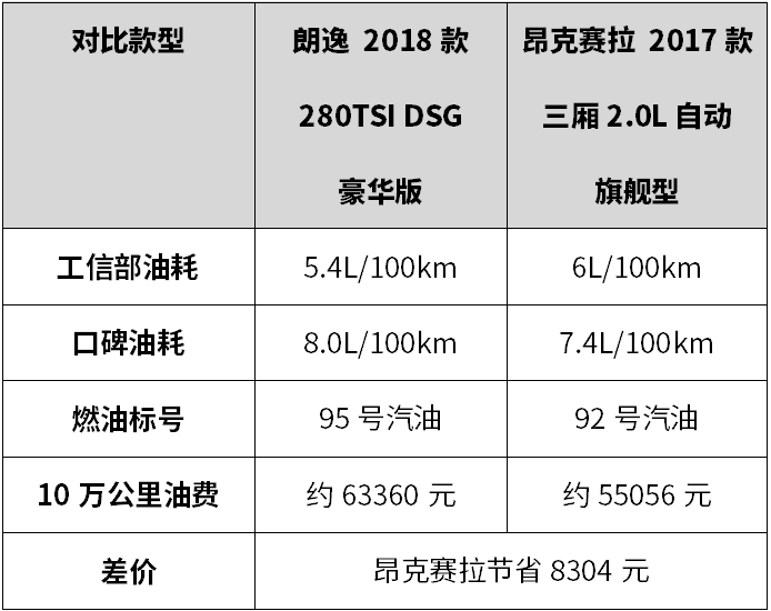 内饰做的最好的车排行榜_10-15万内饰好的车_内饰好的轿车是哪种