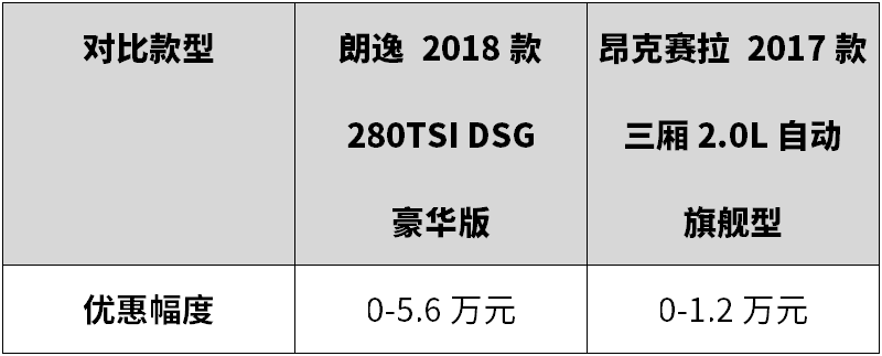 10-15万内饰好的车_内饰好的轿车是哪种_内饰做的最好的车排行榜