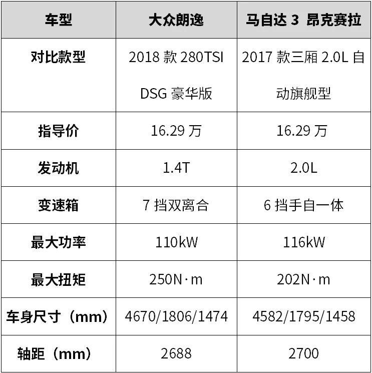 10-15万内饰好的车_内饰好的轿车是哪种_内饰做的最好的车排行榜