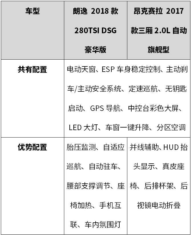 10-15万内饰好的车_内饰做的最好的车排行榜_内饰好的轿车是哪种