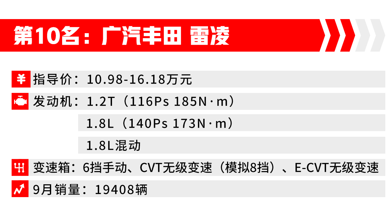 轿车销量前十名_轿车销量第一名_轿车销量排行榜前二十名