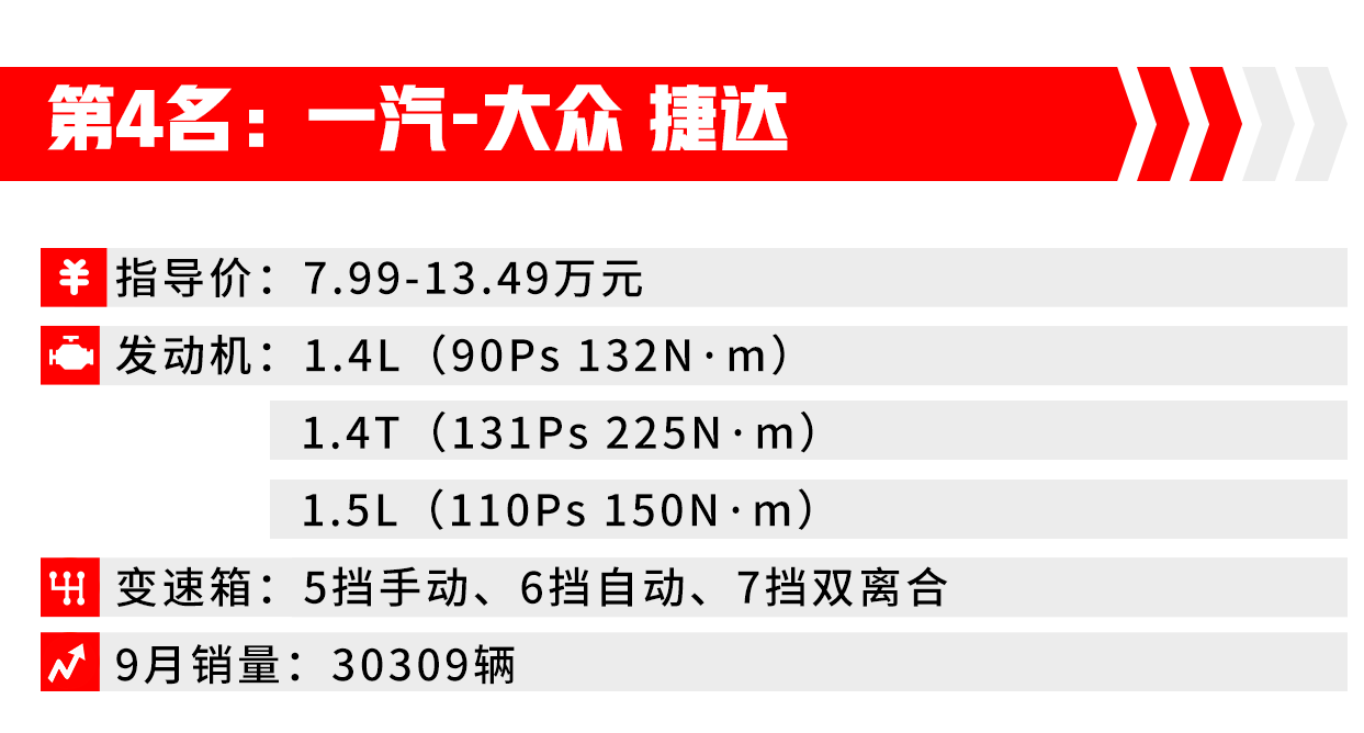 轿车销量前十名_轿车销量排行榜前二十名_轿车销量第一名