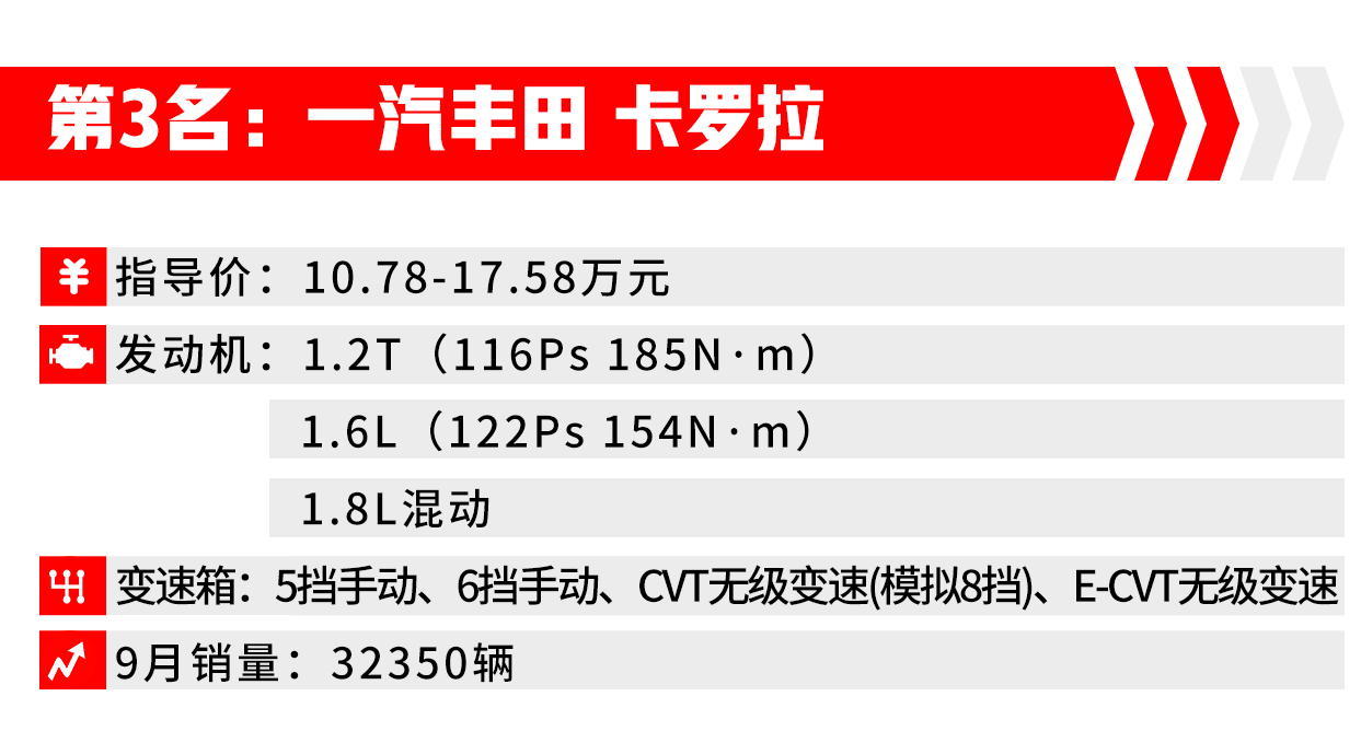 轿车销量前十名_轿车销量第一名_轿车销量排行榜前二十名