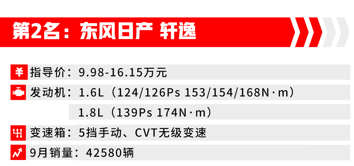 轿车销量第一名_轿车销量排行榜前二十名_轿车销量前十名