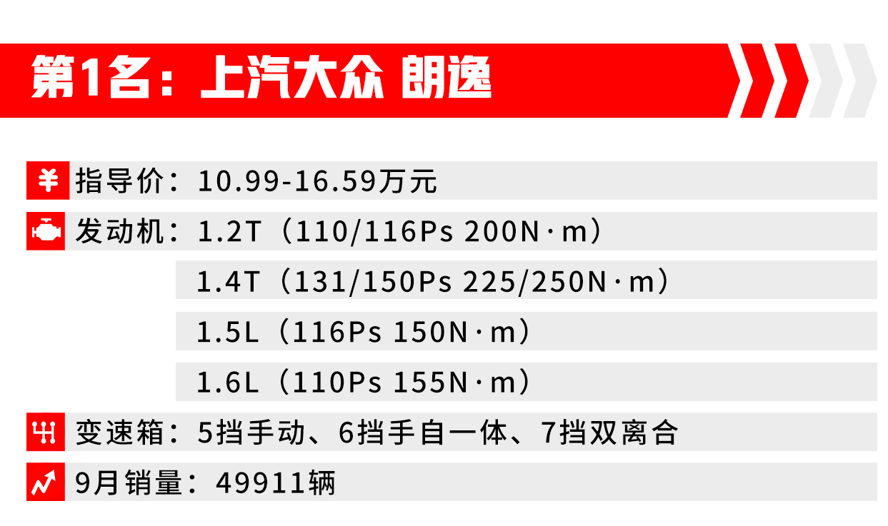 轿车销量排行榜前二十名_轿车销量前十名_轿车销量第一名