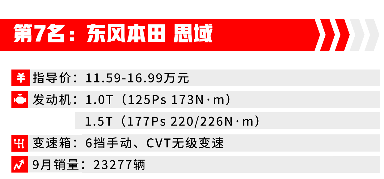 轿车销量第一名_轿车销量排行榜前二十名_轿车销量前十名