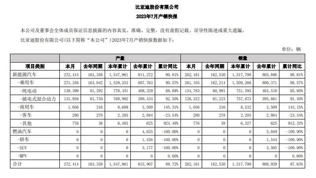 大众新能源车世界销量_2023新能源汽车销量排行榜大众_大众新能源产量