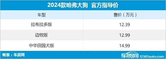 大全新车上市款2023款_车大全2021的新款车_2023款新车上市大全