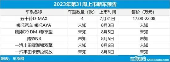 车大全2021的新款车_大全新车上市款2023款_2023款新车上市大全