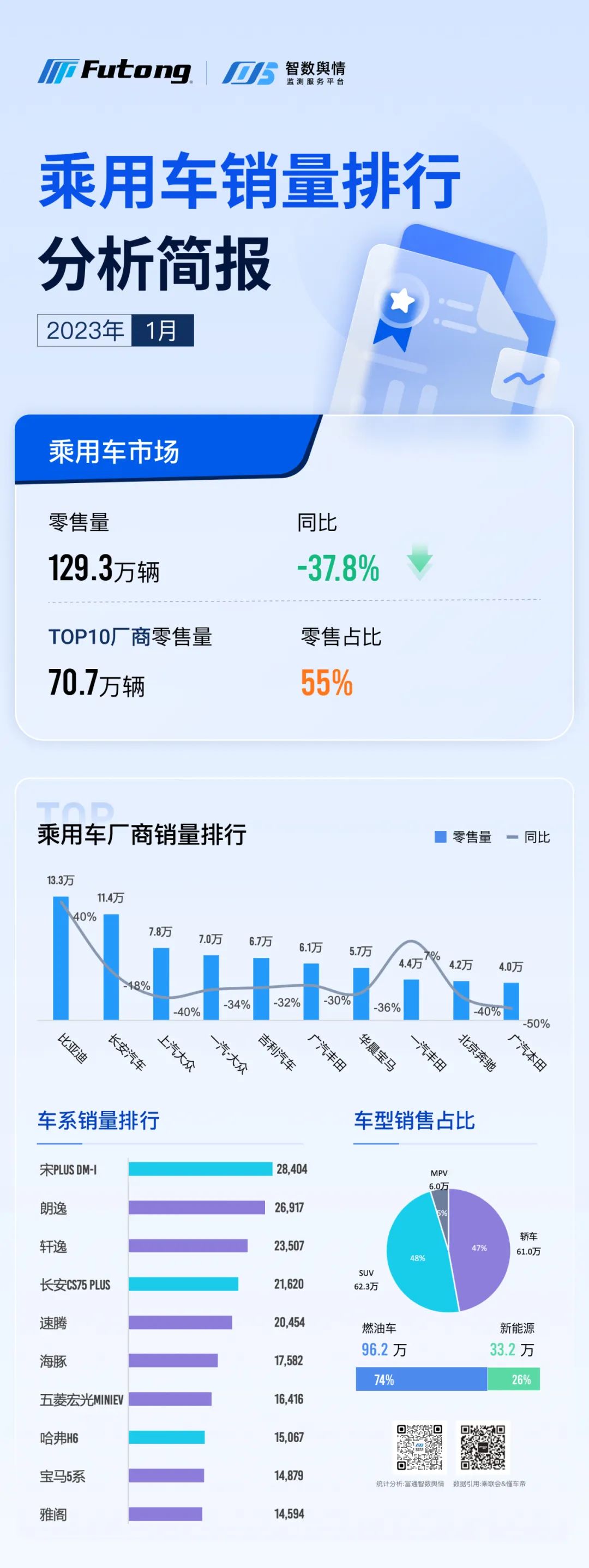 2021燃油车销量排行榜_燃油车年销量表_燃油车销量排行榜2023年4月1日