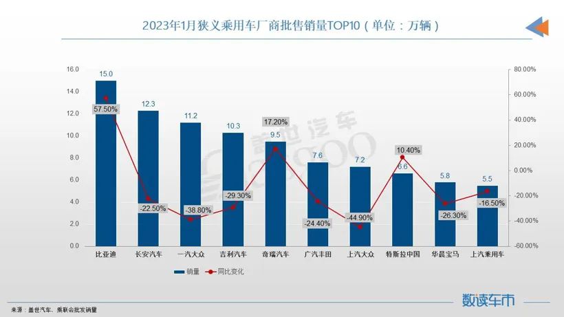 燃油车油耗排行榜2019_燃油车销量_燃油车销量排行榜2023年4月1日