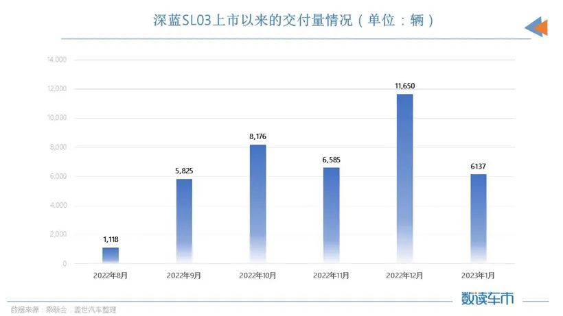 燃油车油耗排行榜2019_燃油车销量排行榜2023年4月1日_燃油车销量