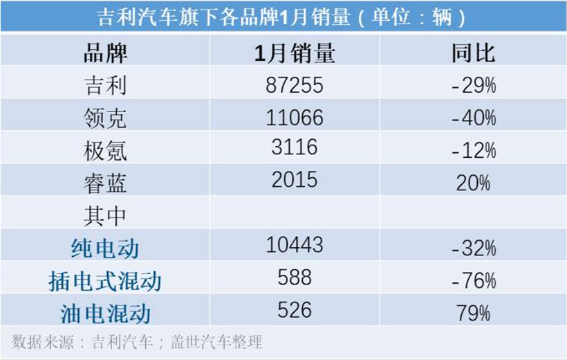 燃油车销量排行榜2023年4月1日_燃油车销量_燃油车油耗排行榜2019