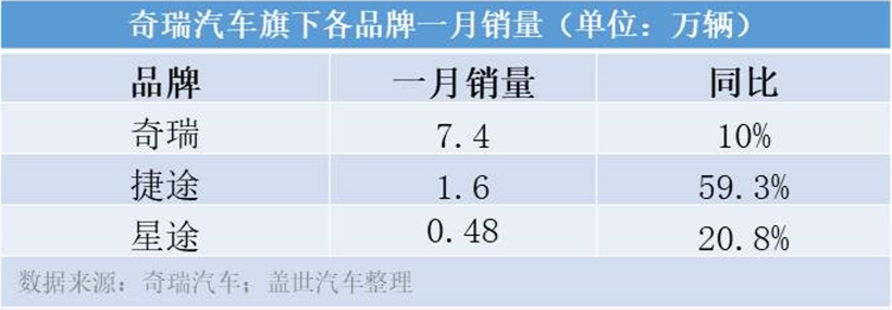 燃油车油耗排行榜2019_燃油车销量排行榜2023年4月1日_燃油车销量