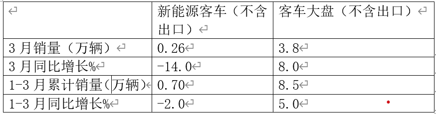 2023年3月汽车销量_汽车21年3月销量_2821年汽车销量