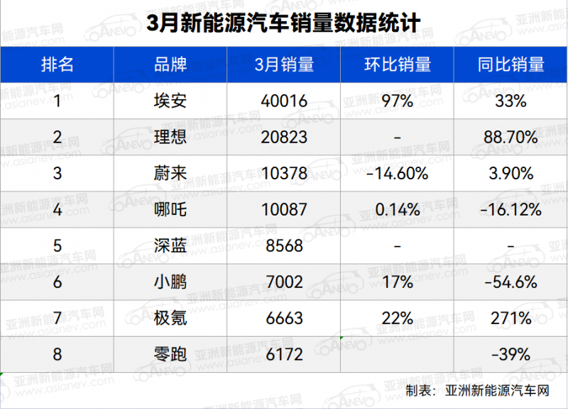 2021汽车月销量_2023年3月汽车销量_汽车今年销量