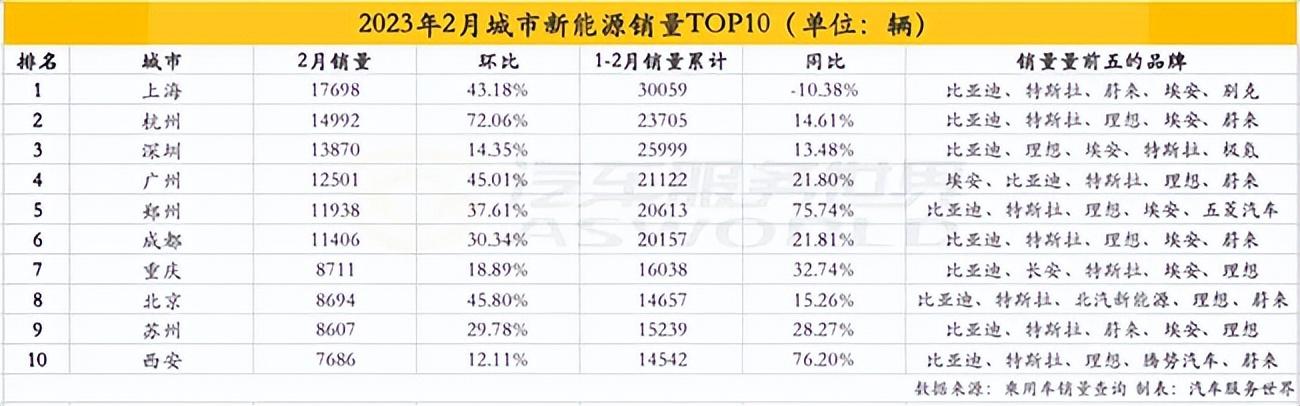 汽车今年销量_2023年3月汽车销量_2o21汽车销量