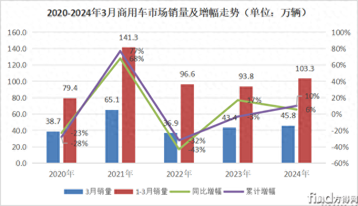 2021汽车月销量_汽车销量排行上月_2o21年3月汽车销量排行榜