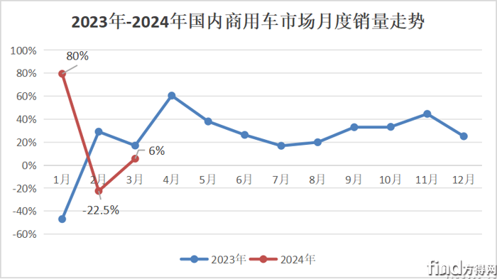 2021汽车月销量_2o21年3月汽车销量排行榜_汽车销量排行上月