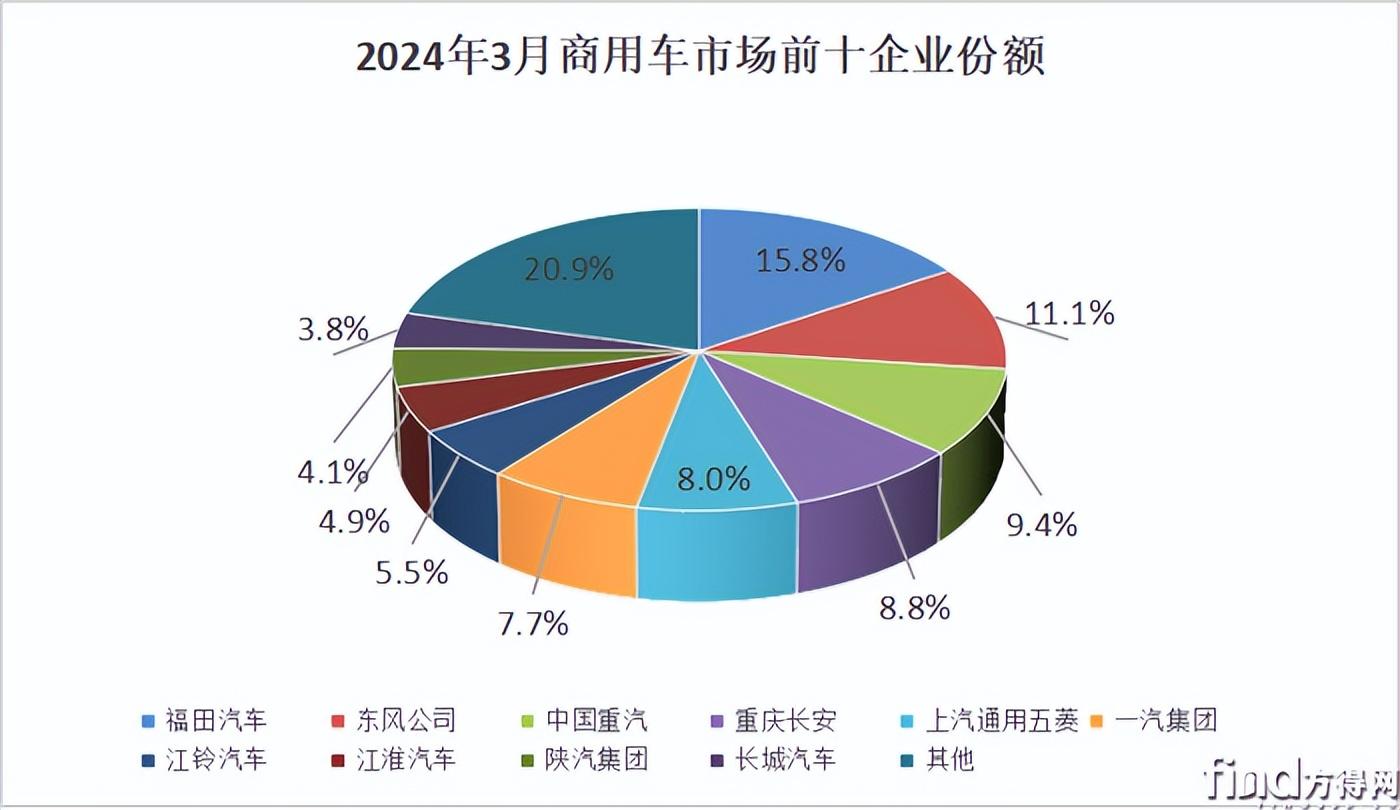 汽车销量排行上月_2o21年3月汽车销量排行榜_2021汽车月销量