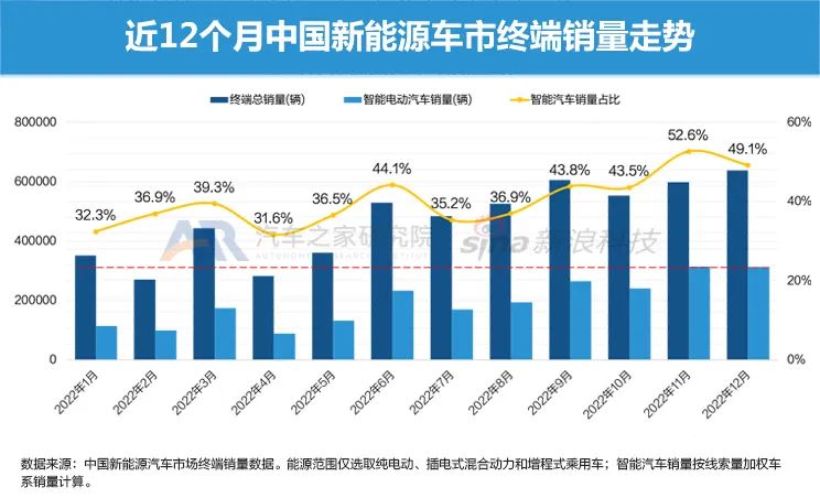 本月销量排行_2023年5月suv销量排行榜前十名_销量排序