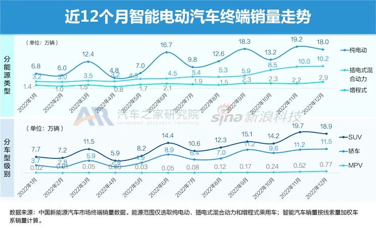 本月销量排行_销量排序_2023年5月suv销量排行榜前十名