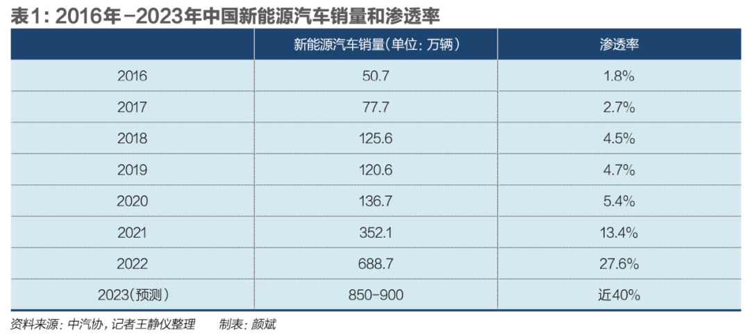 2033年汽车_2023年30万左右的车_2023年的车