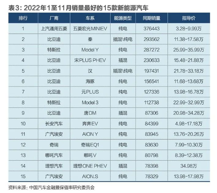 2033年汽车_2023年的车_2023年30万左右的车