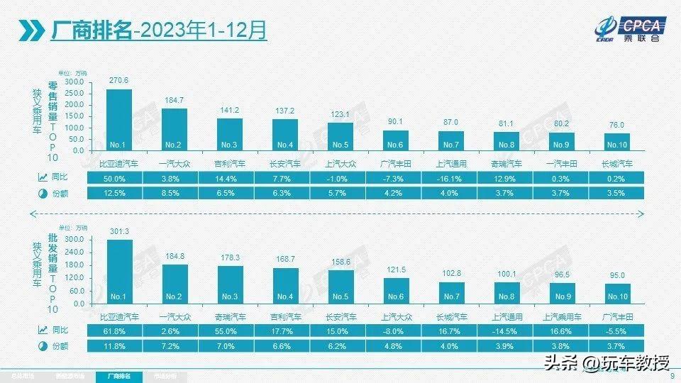 汽车销量全球_全球汽车销量2023_2021全球汽车销量排行