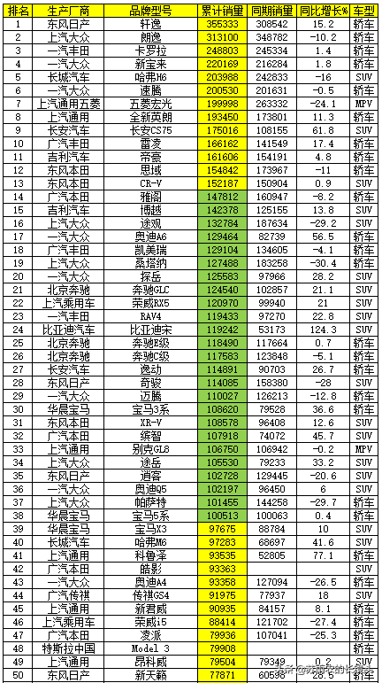 轿车销量排行榜前二十名_轿车销量排行版_轿车销量排行榜前十名