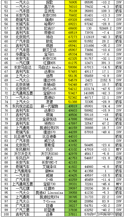 轿车销量排行榜前二十名_轿车销量排行版_轿车销量排行榜前十名