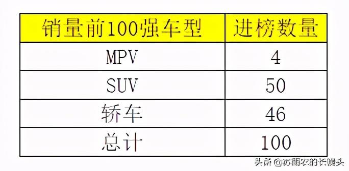 轿车销量排行版_轿车销量排行榜前十名_轿车销量排行榜前二十名