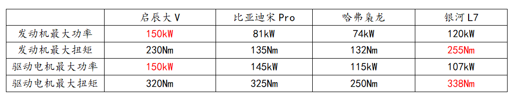 比亚迪油电混合2023款suv参数_比亚迪新款油电混合动力_比亚迪油电混用最新款