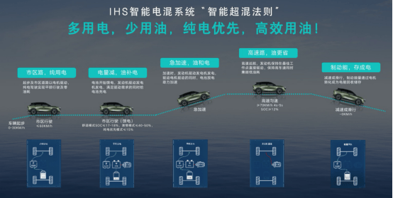 比亚迪油电混用最新款_比亚迪油电混合2023款suv参数_比亚迪新款油电混合动力