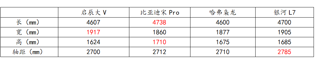 比亚迪油电混用最新款_比亚迪油电混合2023款suv参数_比亚迪新款油电混合动力