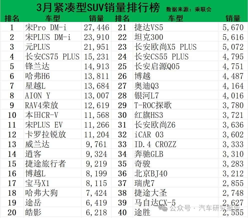 中型车销量排名前10名_中型车销量排行榜前十名_中型suv车型销量排名前十名