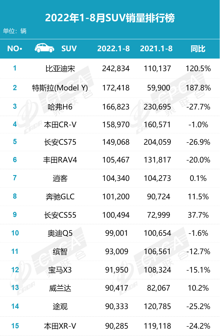 中型车的销量排行_中型suv销量排名前十名_中型suv车型销量排名前十名