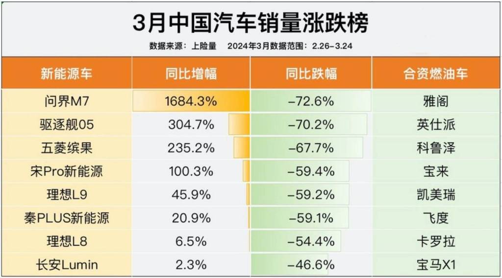 燃油车市场份额_燃油车市场规模_燃油车市场占有率